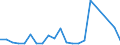 Flow: Exports / Measure: Values / Partner Country: Belgium, Luxembourg / Reporting Country: USA incl. PR. & Virgin Isds.