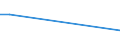 Flow: Exports / Measure: Values / Partner Country: Brazil / Reporting Country: Austria