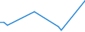 Flow: Exports / Measure: Values / Partner Country: Brazil / Reporting Country: Belgium