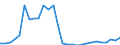 Flow: Exports / Measure: Values / Partner Country: World / Reporting Country: Estonia