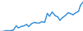 Flow: Exports / Measure: Values / Partner Country: World / Reporting Country: Greece