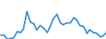 Flow: Exports / Measure: Values / Partner Country: World / Reporting Country: Japan