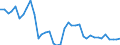 Handelsstrom: Exporte / Maßeinheit: Werte / Partnerland: World / Meldeland: Netherlands