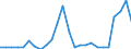 Flow: Exports / Measure: Values / Partner Country: World / Reporting Country: Slovakia