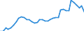 Flow: Exports / Measure: Values / Partner Country: World / Reporting Country: Spain