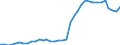 Flow: Exports / Measure: Values / Partner Country: World / Reporting Country: Sweden