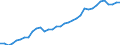 Flow: Exports / Measure: Values / Partner Country: World / Reporting Country: Turkey