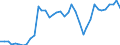 Flow: Exports / Measure: Values / Partner Country: World / Reporting Country: United Kingdom