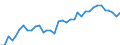 Flow: Exports / Measure: Values / Partner Country: World / Reporting Country: USA incl. PR. & Virgin Isds.