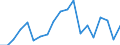 Flow: Exports / Measure: Values / Partner Country: China / Reporting Country: Australia