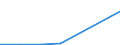 Flow: Exports / Measure: Values / Partner Country: China / Reporting Country: Austria