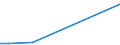 Flow: Exports / Measure: Values / Partner Country: China / Reporting Country: Czech Rep.