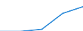 Flow: Exports / Measure: Values / Partner Country: China / Reporting Country: France incl. Monaco & overseas