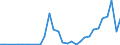 Flow: Exports / Measure: Values / Partner Country: China / Reporting Country: Italy incl. San Marino & Vatican