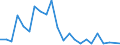 Flow: Exports / Measure: Values / Partner Country: China / Reporting Country: Spain