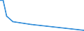 Flow: Exports / Measure: Values / Partner Country: China / Reporting Country: Switzerland incl. Liechtenstein