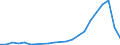 Flow: Exports / Measure: Values / Partner Country: China / Reporting Country: Turkey