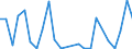 Flow: Exports / Measure: Values / Partner Country: China / Reporting Country: United Kingdom