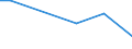 Flow: Exports / Measure: Values / Partner Country: Denmark / Reporting Country: Australia