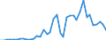 Flow: Exports / Measure: Values / Partner Country: Denmark / Reporting Country: Canada