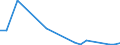 Flow: Exports / Measure: Values / Partner Country: Denmark / Reporting Country: Estonia