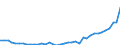 Flow: Exports / Measure: Values / Partner Country: Denmark / Reporting Country: Germany