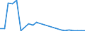 Flow: Exports / Measure: Values / Partner Country: Denmark / Reporting Country: Greece