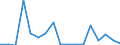 Handelsstrom: Exporte / Maßeinheit: Werte / Partnerland: Denmark / Meldeland: Netherlands