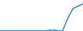 Flow: Exports / Measure: Values / Partner Country: Denmark / Reporting Country: Poland