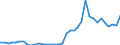 Handelsstrom: Exporte / Maßeinheit: Werte / Partnerland: Denmark / Meldeland: Sweden