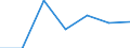 Flow: Exports / Measure: Values / Partner Country: France excl. Monaco & overseas / Reporting Country: Australia