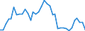 Flow: Exports / Measure: Values / Partner Country: World / Reporting Country: Australia