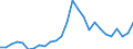 Flow: Exports / Measure: Values / Partner Country: World / Reporting Country: Austria