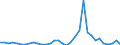 Flow: Exports / Measure: Values / Partner Country: World / Reporting Country: Chile