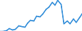 Flow: Exports / Measure: Values / Partner Country: World / Reporting Country: Czech Rep.