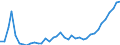 Flow: Exports / Measure: Values / Partner Country: World / Reporting Country: Denmark