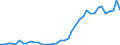 Flow: Exports / Measure: Values / Partner Country: World / Reporting Country: Finland