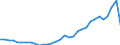 Flow: Exports / Measure: Values / Partner Country: World / Reporting Country: Hungary