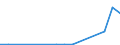 Flow: Exports / Measure: Values / Partner Country: World / Reporting Country: Iceland