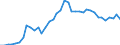 Flow: Exports / Measure: Values / Partner Country: World / Reporting Country: Japan