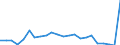 Flow: Exports / Measure: Values / Partner Country: World / Reporting Country: Luxembourg