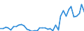 Flow: Exports / Measure: Values / Partner Country: World / Reporting Country: Netherlands