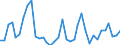 Flow: Exports / Measure: Values / Partner Country: World / Reporting Country: New Zealand