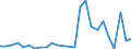 Flow: Exports / Measure: Values / Partner Country: World / Reporting Country: Slovakia