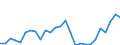 Flow: Exports / Measure: Values / Partner Country: World / Reporting Country: Slovenia