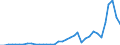 Flow: Exports / Measure: Values / Partner Country: World / Reporting Country: Sweden