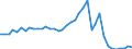 Flow: Exports / Measure: Values / Partner Country: World / Reporting Country: Switzerland incl. Liechtenstein