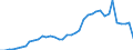 Flow: Exports / Measure: Values / Partner Country: World / Reporting Country: United Kingdom