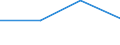 Flow: Exports / Measure: Values / Partner Country: American Samoa / Reporting Country: Australia