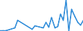 Flow: Exports / Measure: Values / Partner Country: American Samoa / Reporting Country: New Zealand